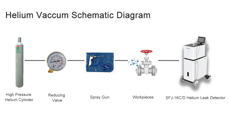 SFJ-16C Precision Helium Leak Detector voor nauwkeurige lekdetectie in de industrie