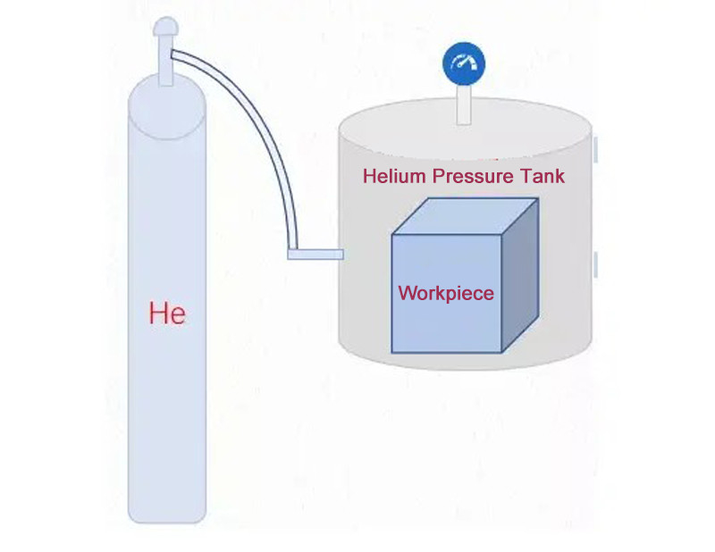 SFJ-16C Heliumlekkadetectieapparatuur Vacuüm Heliumlekkadetector 220V 50Hz