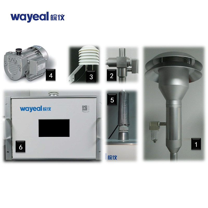 OEM Corpusculair Omringend Luchtkwaliteit Voc van Controleinstrumenten Controlesysteem 220V 16.67L/Min